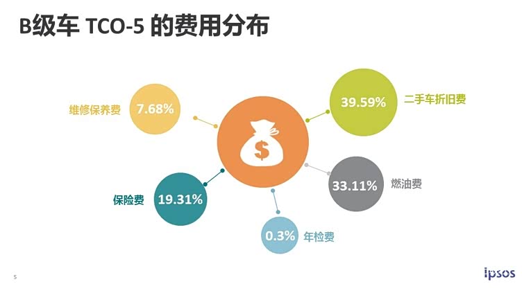b级车保养费用排行_谁在让保养飞三款B级车保养费用大PK
