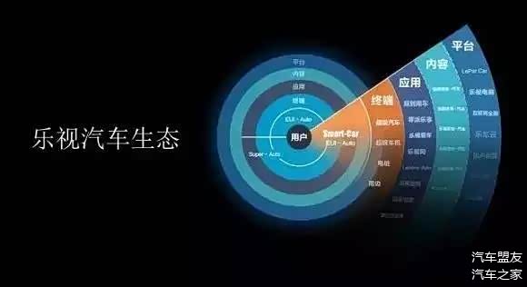 乐视汽车走了ceo幸好贾董事长还在